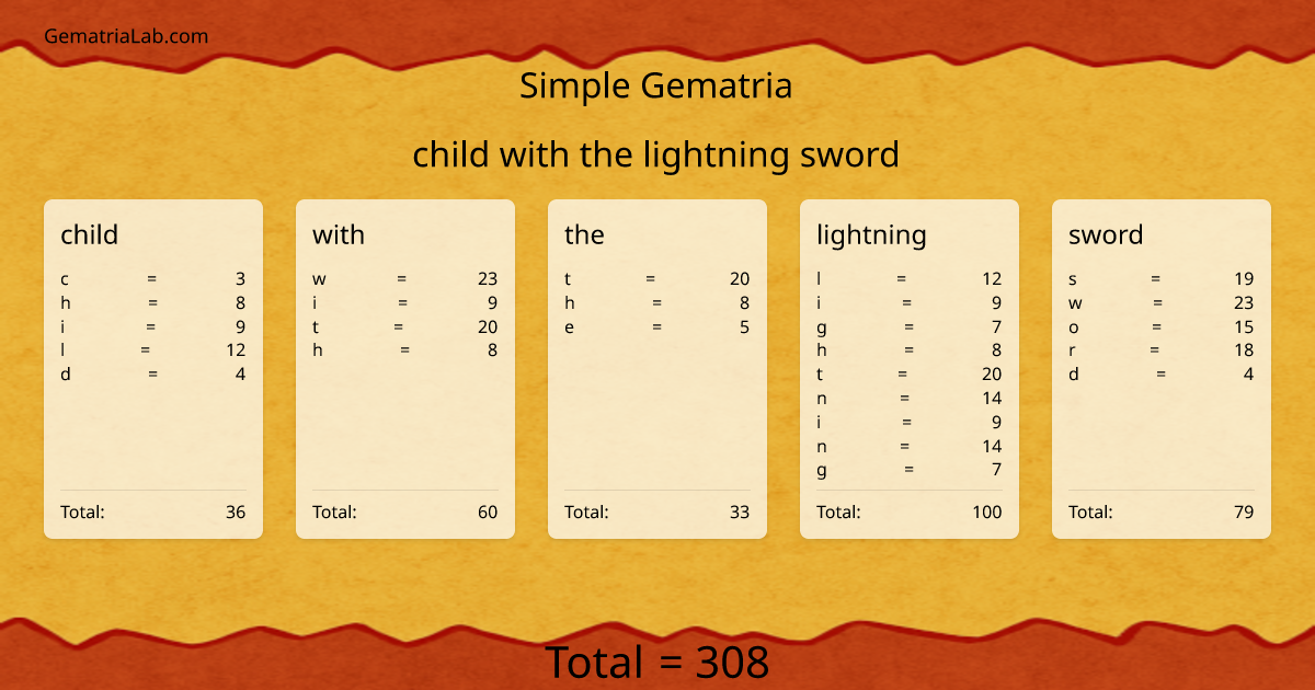 child with the lightning sword in simple Gematria